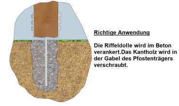 Pfostenträger U-Gabel Weite: 121 mm Dollenlänge 200 mm